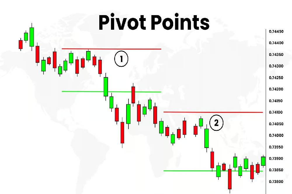 What is a price pivot point?